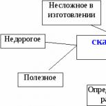 Творческий проект по технологии 