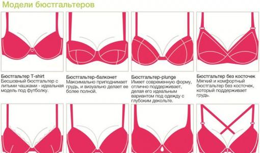 Bra untuk payudara kecil: akan memberi Anda bentuk yang menggoda