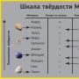 Описание, свойства и использование алмазов