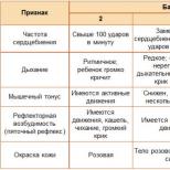 Новорожденный и шкала апгар